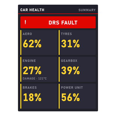 Damage & Power Unit overlay preview