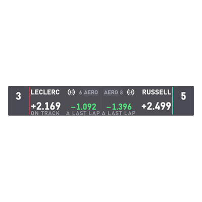 Driver Ahead and Behind overlay preview