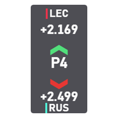 Driver Relative overlay preview