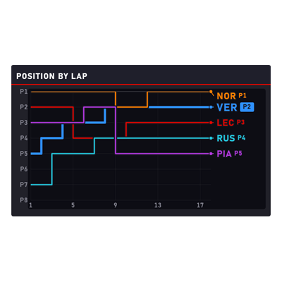 Lap Chart overlay preview