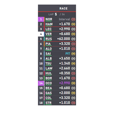 Leaderboard overlay preview