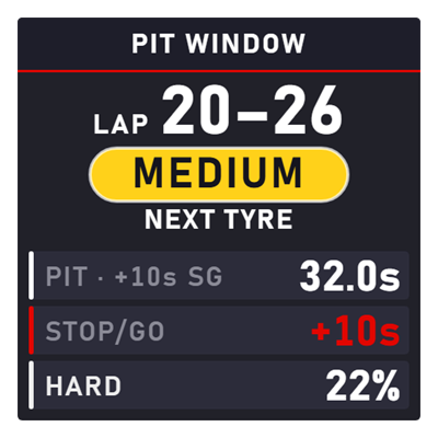 Pit Window overlay preview