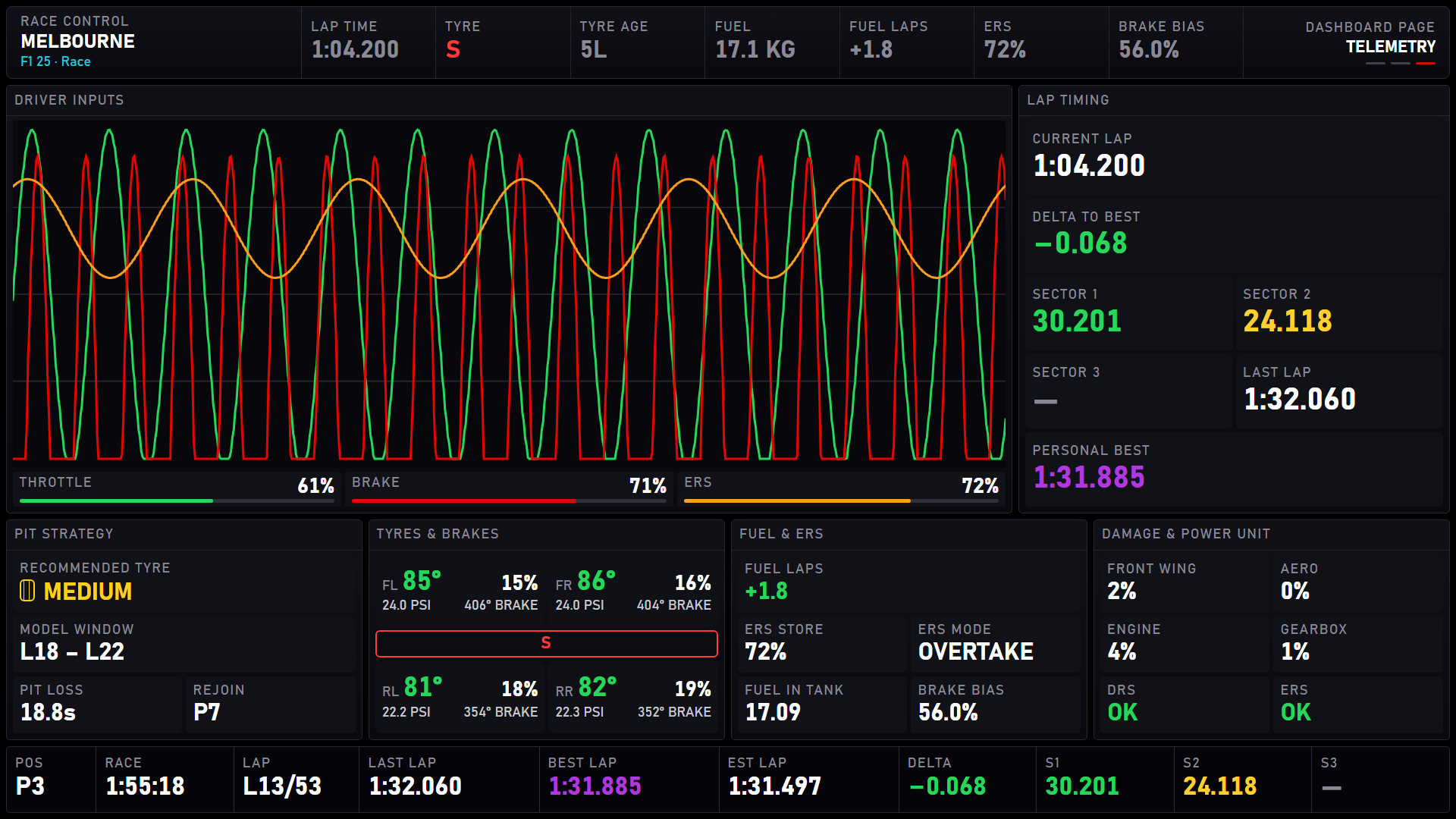 Race Control Dashboard telemetry page: driver input traces, lap timing, tyres and brakes, fuel and ERS.