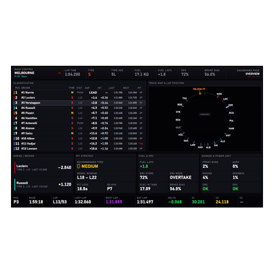 Race Control Dashboard dashboard preview