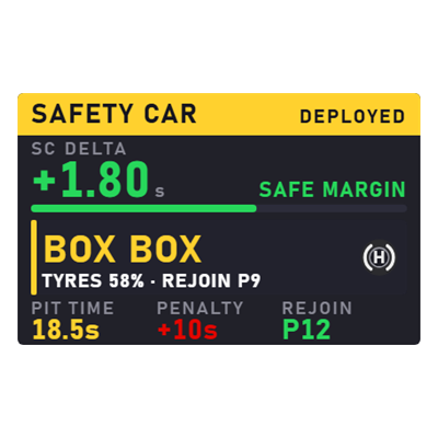 Safety Car Helper overlay