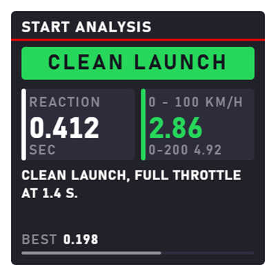 Start Report overlay