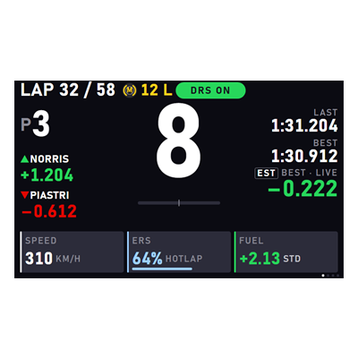 Steering Wheel dashboard: gear, lap, position, gaps to the cars around you and speed, ERS and fuel tiles.