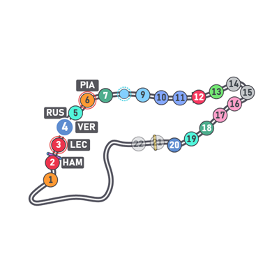 Track Map overlay