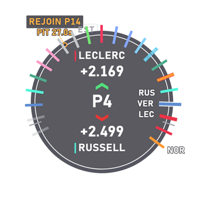 Track Position Circle overlay preview