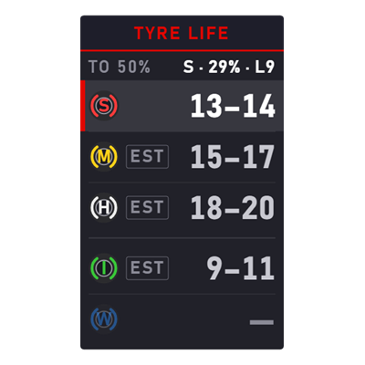 Tyre Life overlay preview