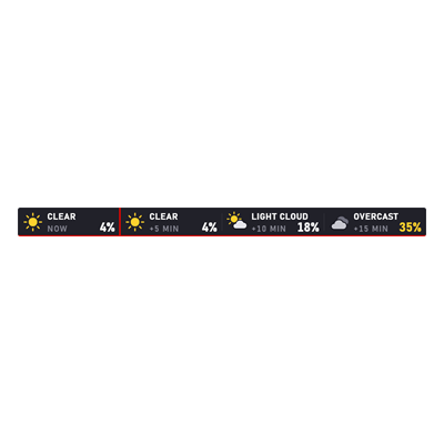 Weather Forecast overlay preview
